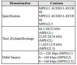 Spécifications des fichiers MP3 lisibles