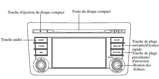 Fonctionnement du lecteur de disques compacts