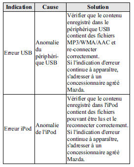 Indications d'erreur