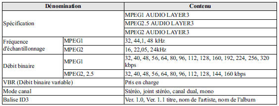 Spécification des fichiers MP3 lisibles