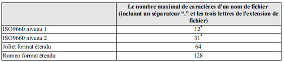 Spécification des fichiers MP3 lisibles