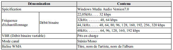 Spécification des fichiers WMA lisibles