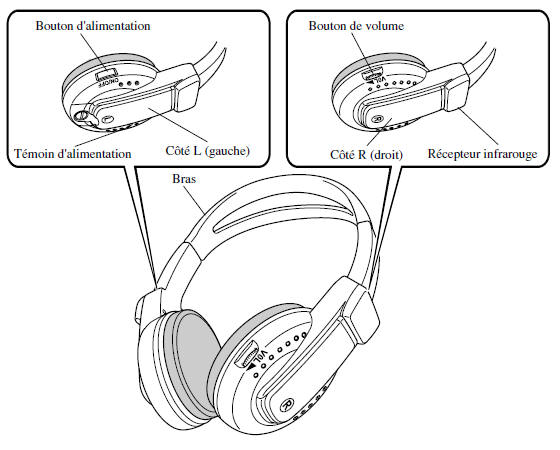 Casque