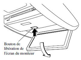 Ouverture de l'écran