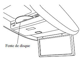 Insertion du disque