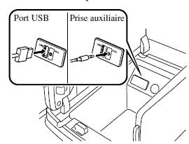 Comment utiliser une prise auxiliaire/un port USB