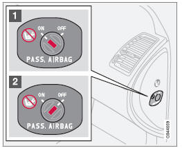 Activation/désactivation