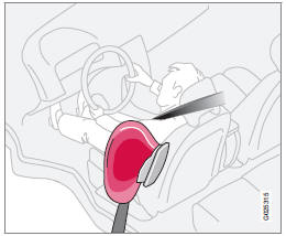 Place conducteur, voiture à conduite à gauche