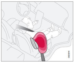 Place passager, voiture à conduite à gauche