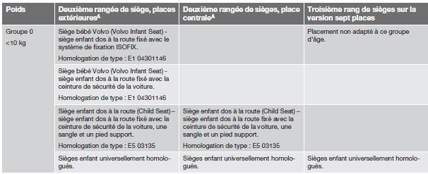 Sièges enfant recommandés3