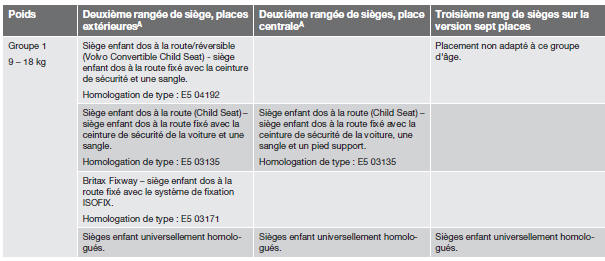 Sièges enfant recommandés3