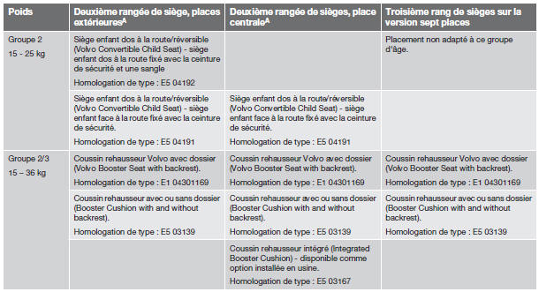 Sièges enfant recommandés3