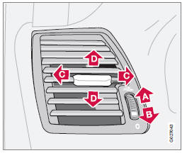 Buses de ventilation dans le tableau de bord