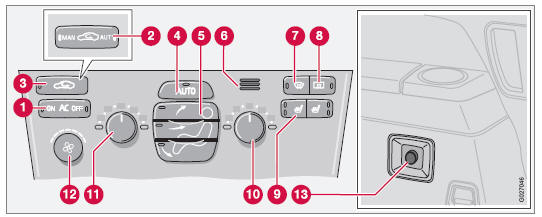 Panneau de commandes