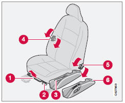 Position d'assise