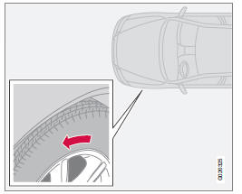 Roues été et hiver