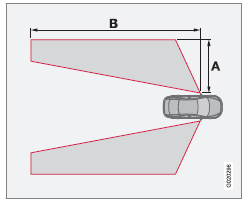 Angles morts