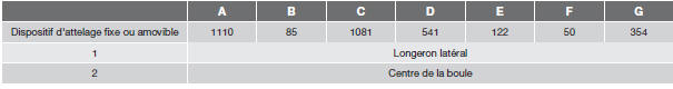 Cotes pour les points de fixation (mm)