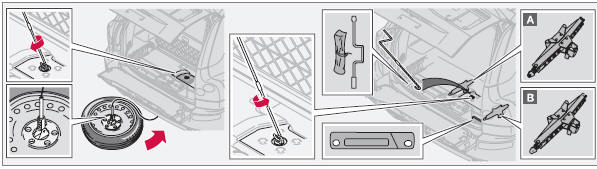 Roue de secours - extraction