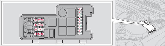 Boîtier de relais/de fusibles dans le compartiment moteur