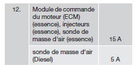 Boîtier de relais/de fusibles dans le compartiment moteur