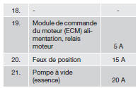 Boîtier de relais/de fusibles dans le compartiment moteur