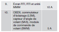 Boîtier de fusibles/relais dans l'habitacle sur la paroi du tableau de bord côté conducteur