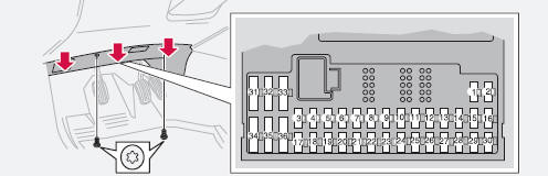 Boîtier de fusibles/relais dans l'habitacle sur la paroi d'isolation sonore du côté conducteur