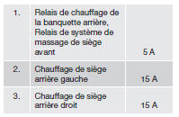 Fusibles dans le compartiment à bagages - executive*