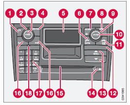 Commandes des fonctions audio