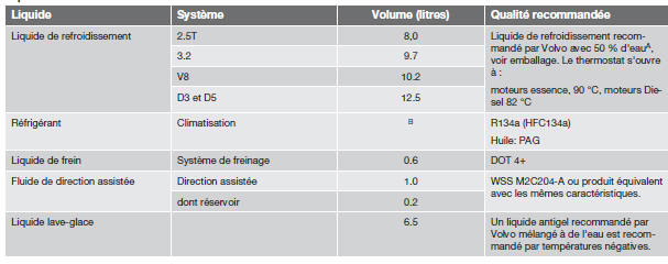 Liquides