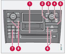 Commandes