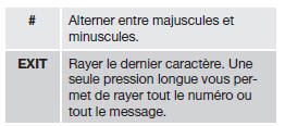 Écrire un nom ou un message