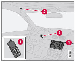 Mains-libres bluetooth*