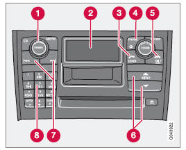 Fonctions téléphoniques, vue d'ensemble des commandes