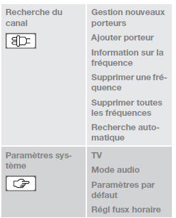 Vue d'ensemble, tv