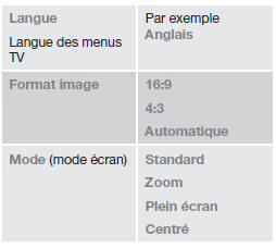 Installation du système - tv