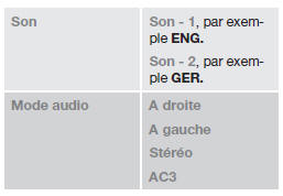 Installation du système - tv