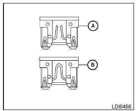 Type b