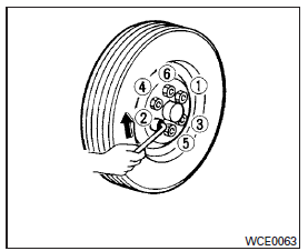 Installation de la roue de secours