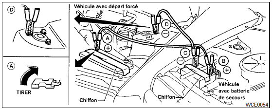 Démarrage d'appoint