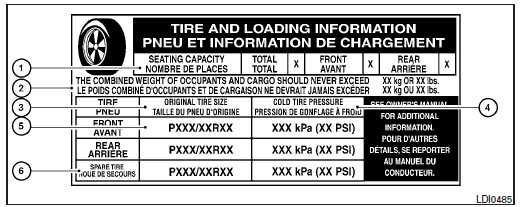 Étiquette de renseignements relatifs aux pneus et à la charge