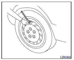 Vérification de la pression des pneus