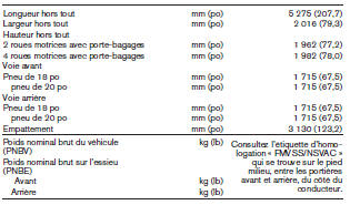 Dimensions et poids