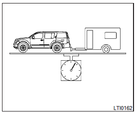 Limites maximales de charge