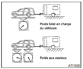 Poids total autorisé en charge (ptac) maximal/poids sous essieu (pse) maximal