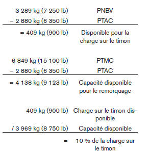 Limites maximales de charge