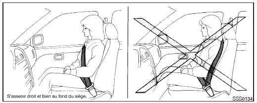 Précautions concernant l'utilisation des ceintures de sécurité