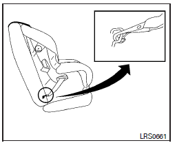 Fixation montée sur sangle du système latch