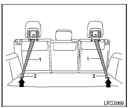 Banquette de deuxième rangée (selon l'équipement du véhicule)